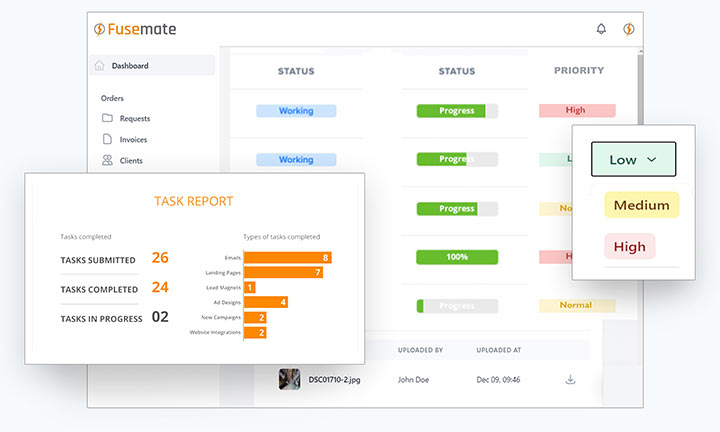 outsourced marketing department