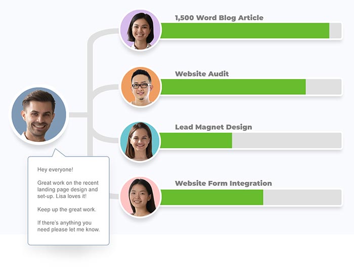 Fusemate GoHighLevel Support